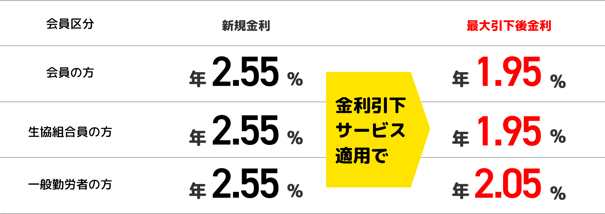 変動金利型