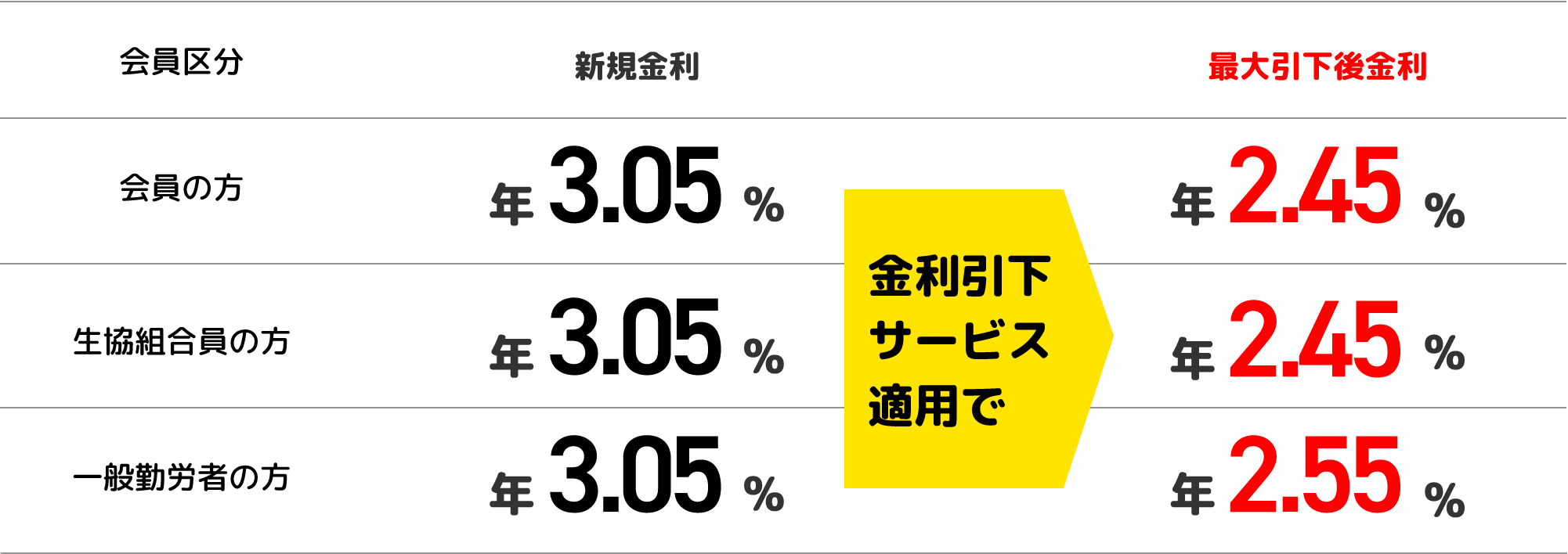 固定金利型