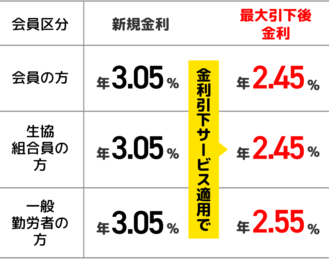 固定金利型