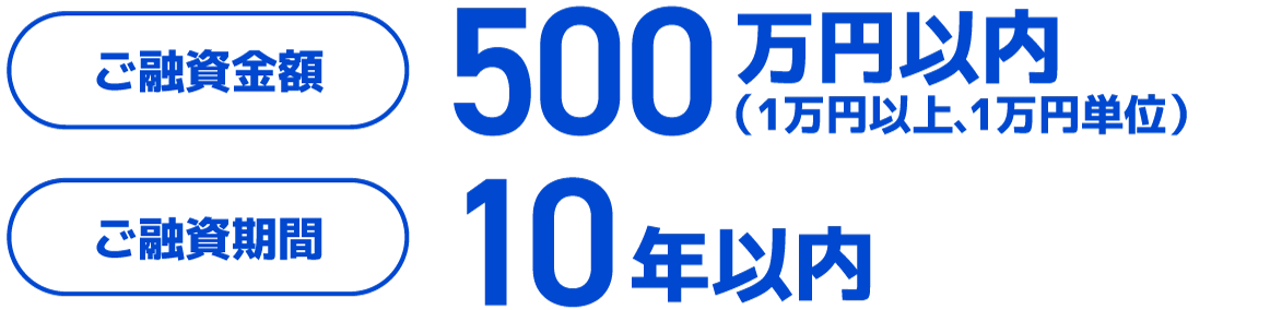 ご融資金額 500万円以内（1万円以上、1万円単位） ご融資期間 10年以内