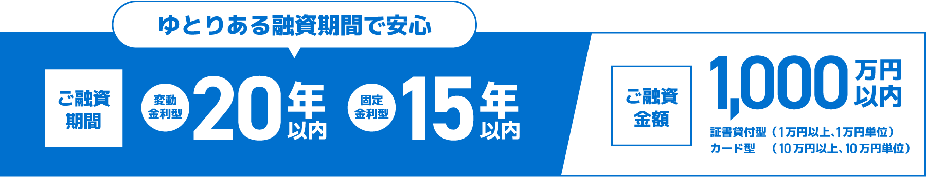 ゆとりある融資期間で安心 ご融資期間 変動金利型20年以内 固定金利型15年以内　ご融資金額1,000万円以内 証書貸付型（1万円以上、1万円単位）カード型（10万円以上、10万円単位）